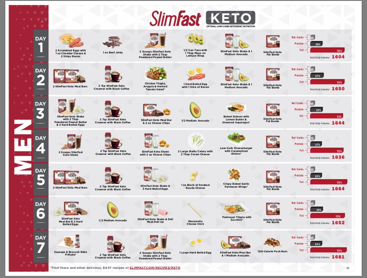 fast keto diet plan
